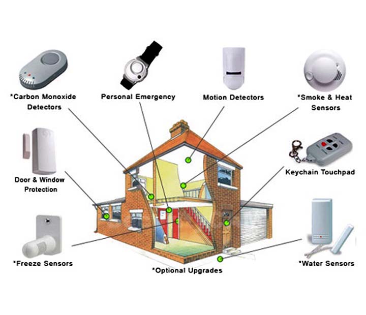 Home Security System