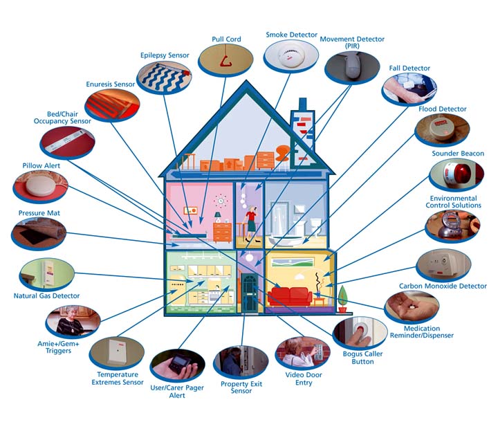 Home Security System